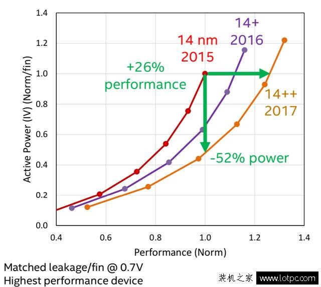 i7 7700k和i7 8700k性能差距大吗？intel酷睿i7 8700K处理器评测