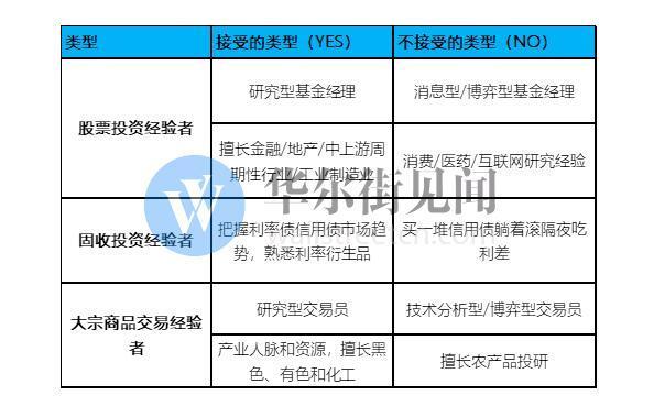 对冲基金的另类营销术：半年前强调“公平”，如今在乎“颜值”