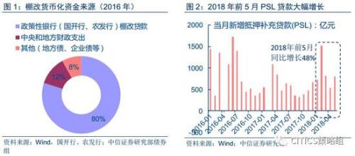 中信策略：享受棚改货币化负面情绪释放后的超跌反弹