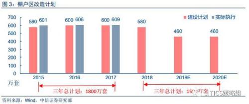 中信策略：享受棚改货币化负面情绪释放后的超跌反弹