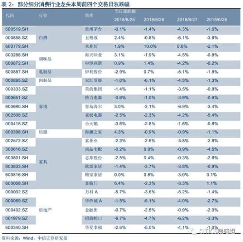 中信策略：享受棚改货币化负面情绪释放后的超跌反弹