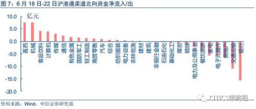 中信策略：享受棚改货币化负面情绪释放后的超跌反弹