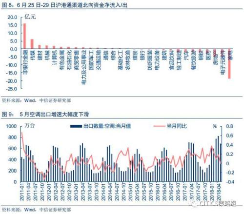 中信策略：享受棚改货币化负面情绪释放后的超跌反弹