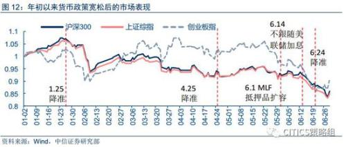 中信策略：享受棚改货币化负面情绪释放后的超跌反弹