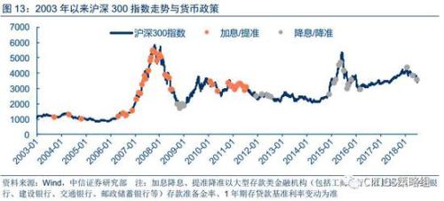 中信策略：享受棚改货币化负面情绪释放后的超跌反弹