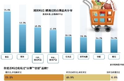 调查：淘宝、拼多多、抖音、微博等多平台卖山寨货