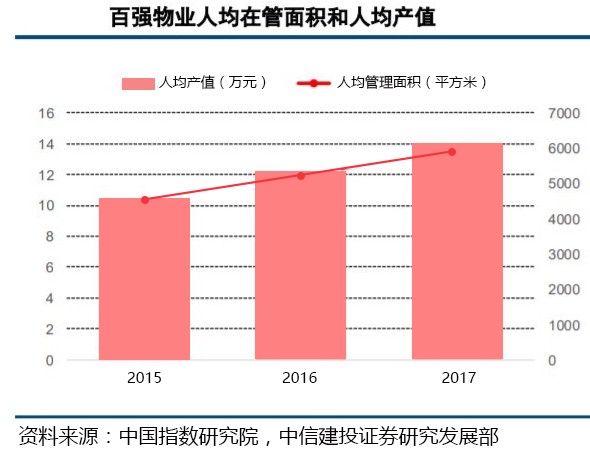 彩生活(01778)受社保新政影响较小，股价已反映负面影响