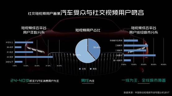 短视频时代，微播易建议汽车社媒营销应把握3个关键