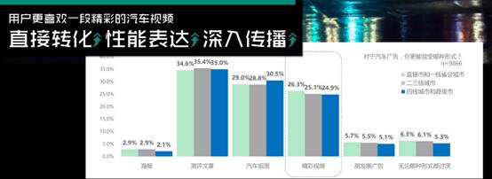 短视频时代，微播易建议汽车社媒营销应把握3个关键