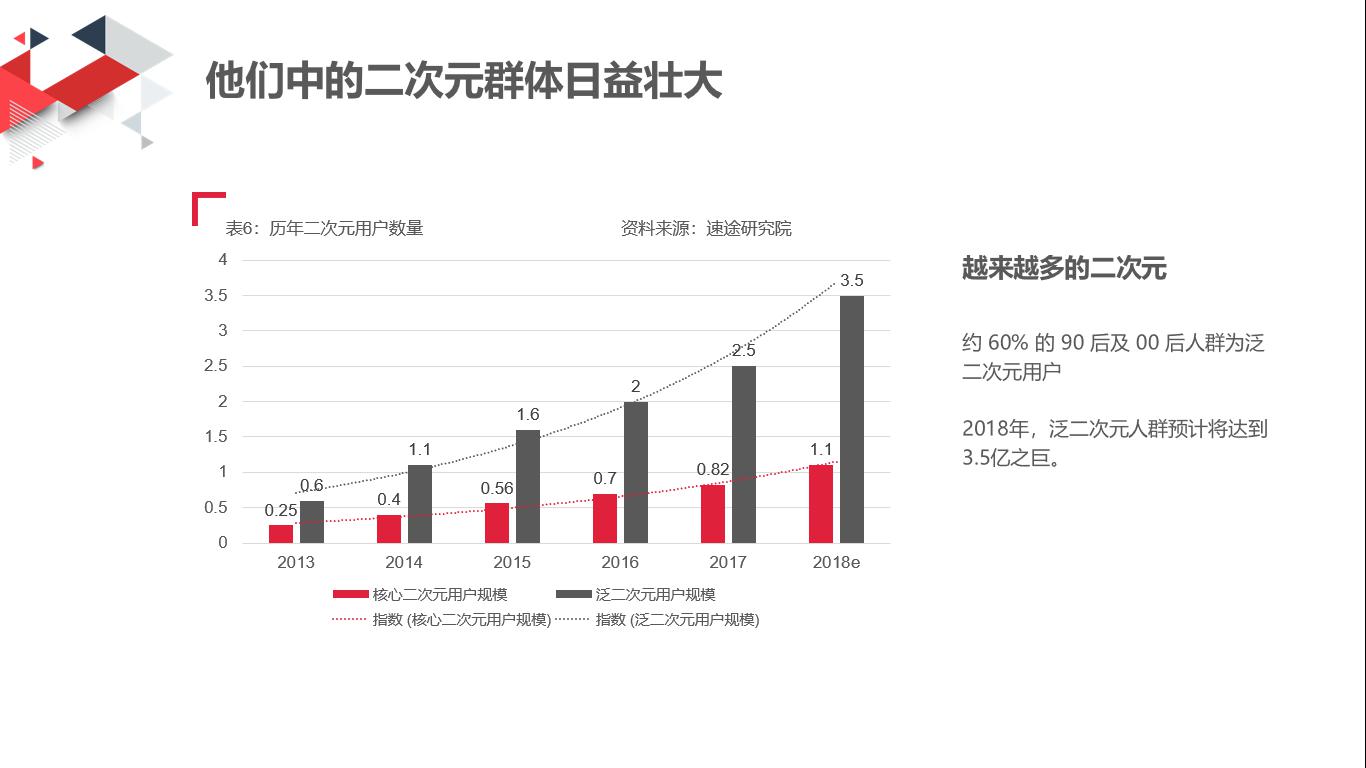 内地二次元营销 PK 港式幽默，网易漫画香港营销论坛引起文化差异探讨