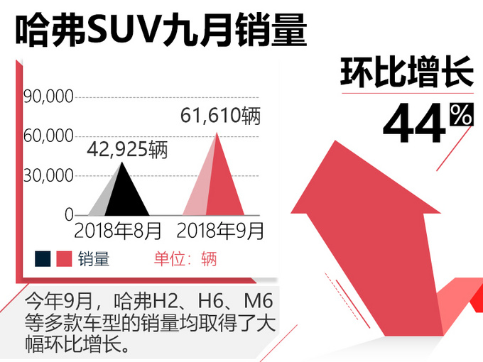 刘智丰先生曾在北汽集团及其下属公司服务了超过20年时间，积累了非常丰富的营销、管理经验。他曾带领合资企业——北京现代在2016年当年实现销售114万辆、累计销量达到800万辆的一系列创举，个人能力早已得到业内的广泛认可。