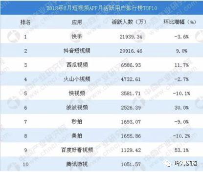 “二线”快手是如何战胜“一线”抖音，并踏上IPO之路的？