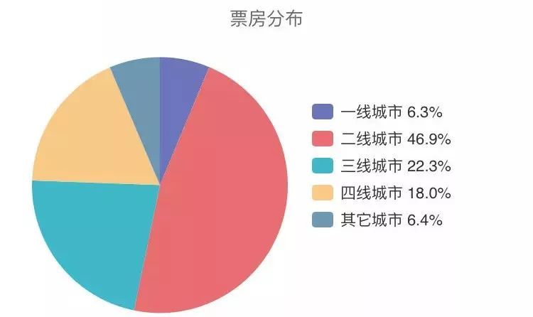 《地球最后的夜晚》首日预售近1亿，但这波犀利的营销可能只是“挂羊头卖狗肉”