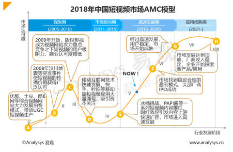 红顶天传媒细聊抖音、快手：谁在玩，谁在赚？