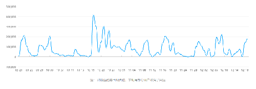 火星文化告诉你那些在抖音上月增粉百万的红人“爆红”的6个真相