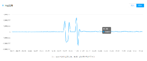 火星文化告诉你那些在抖音上月增粉百万的红人“爆红”的6个真相