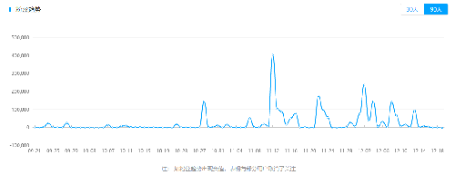 火星文化告诉你那些在抖音上月增粉百万的红人“爆红”的6个真相