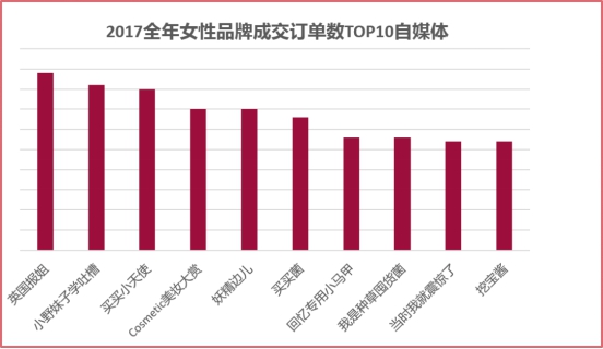 微播易发布《2017女性社媒营销洞察》：微博+短视频成营销标配