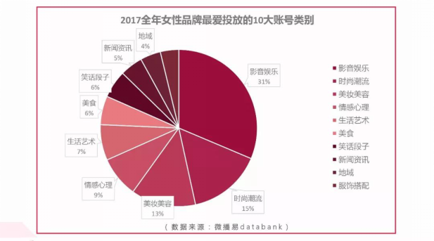 微播易发布《2017女性社媒营销洞察》：微博+短视频成营销标配