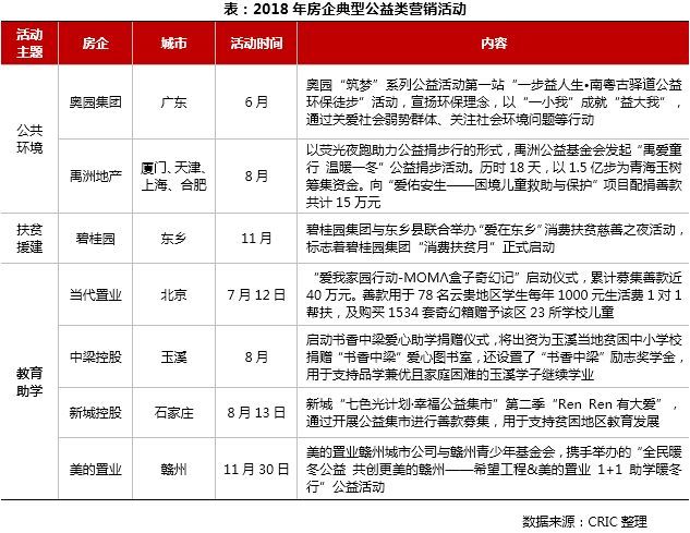 2018房地产市场总结展望 || 营销篇