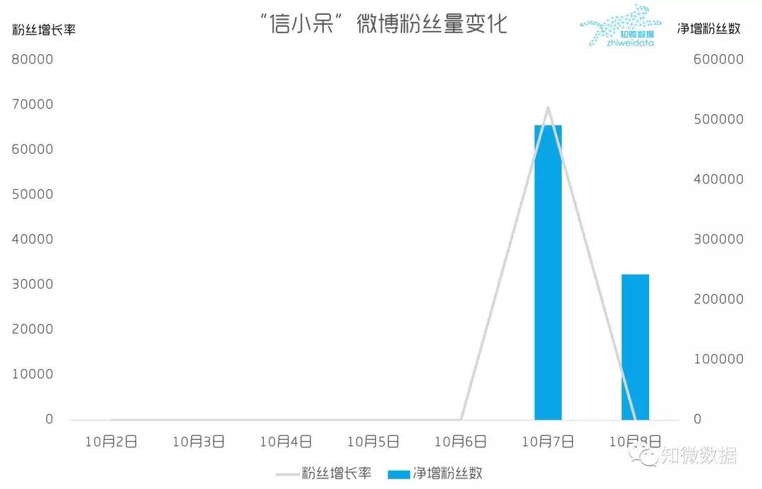 “中国锦鲤”背后的营销风暴