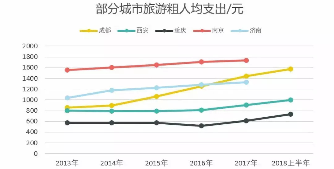 “抖音之城”的城市营销学