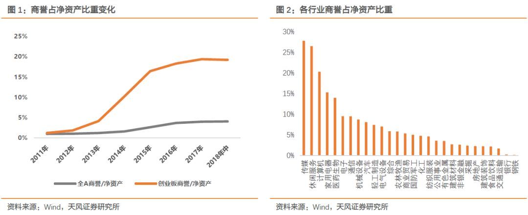 【天风策略】Q1关键节点：成长股的至暗时刻和拂晓晨曦