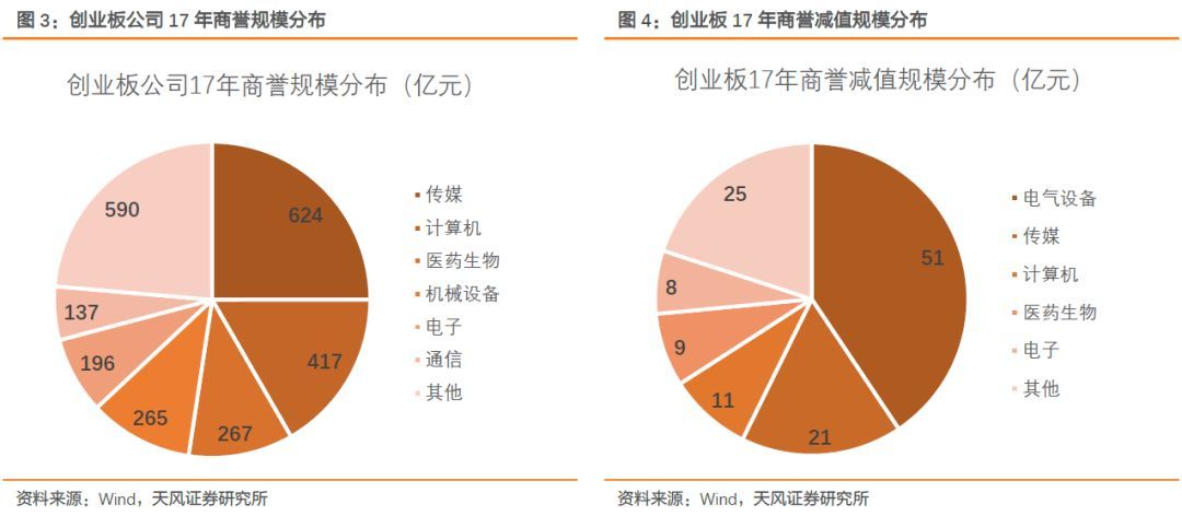 【天风策略】Q1关键节点：成长股的至暗时刻和拂晓晨曦