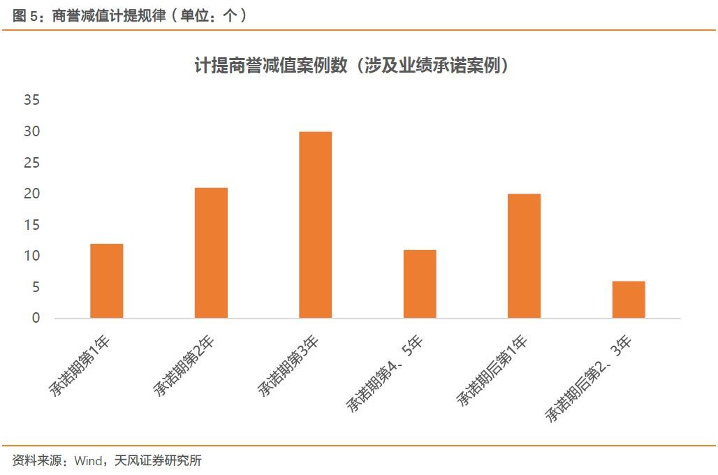 【天风策略】Q1关键节点：成长股的至暗时刻和拂晓晨曦