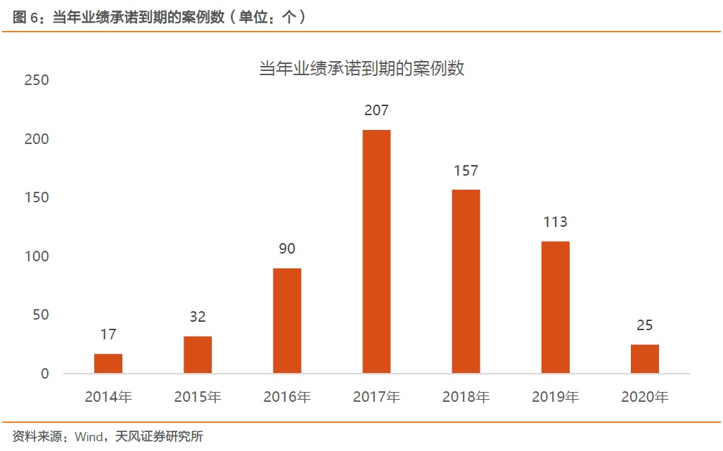 【天风策略】Q1关键节点：成长股的至暗时刻和拂晓晨曦