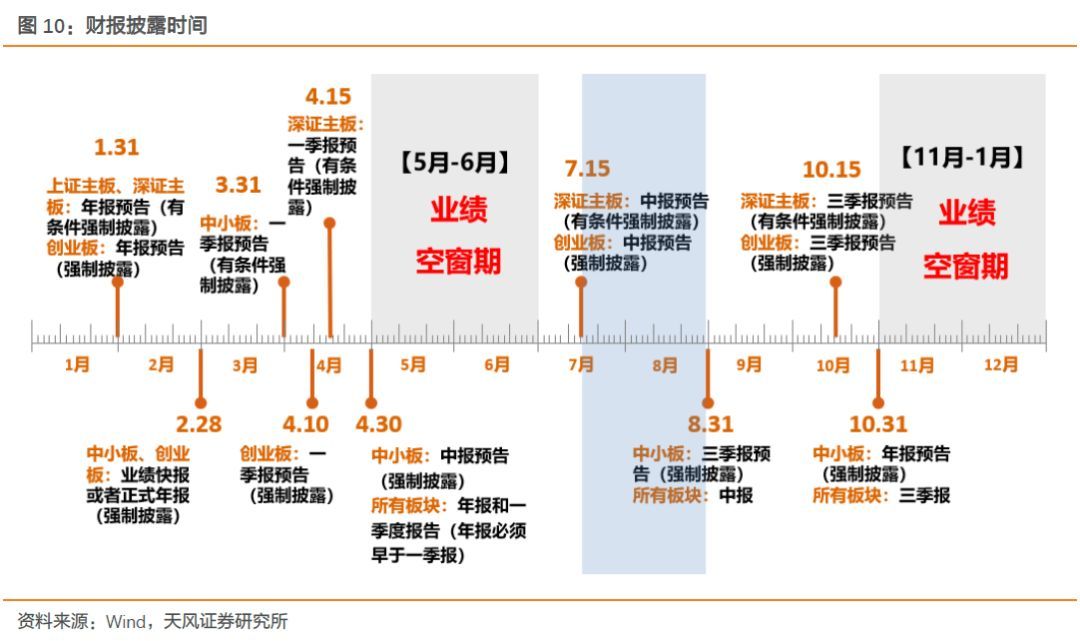 【天风策略】Q1关键节点：成长股的至暗时刻和拂晓晨曦