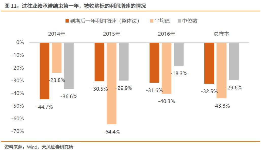 【天风策略】Q1关键节点：成长股的至暗时刻和拂晓晨曦