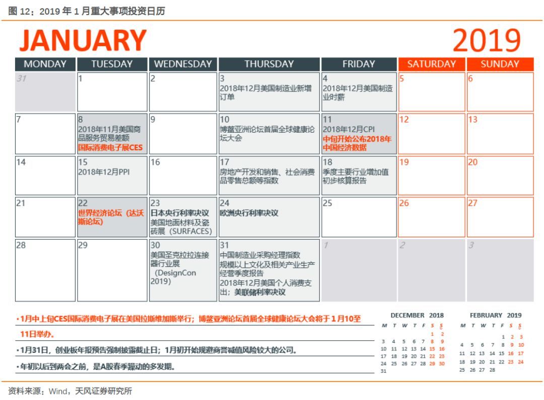 【天风策略】Q1关键节点：成长股的至暗时刻和拂晓晨曦