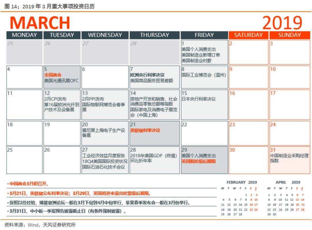 【天风策略】Q1关键节点：成长股的至暗时刻和拂晓晨曦