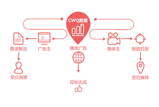 2018如何找准品牌营销突破点？深挖大数据实现品效合一！