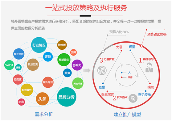 2018如何找准品牌营销突破点？深挖大数据实现品效合一！