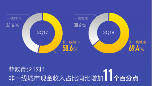 跨界营销难解产品硬伤 三次转型后的51talk能走多远?