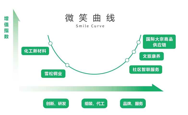 雪松控股发布战略目标：打造全球顶尖综合性产业集团