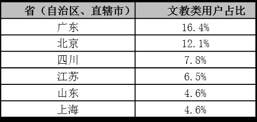 京东图书教育类产品及图书年度报告出炉