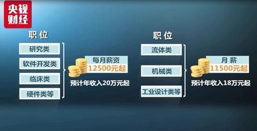 200多名应届毕业生闪电被“裁” 这家上市公司咋了