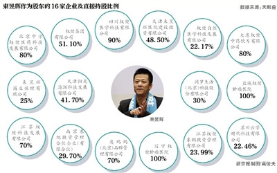 1月7日凌晨，天津日报官方微信发布消息称，权健自然医学科技发展有限公司实际控制人束某某等18名犯罪嫌疑人已被依法刑事拘留。