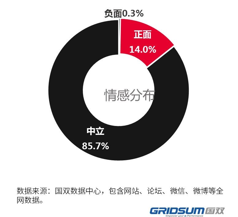 新媒体时代 航司如何更好地挖掘舆情价值