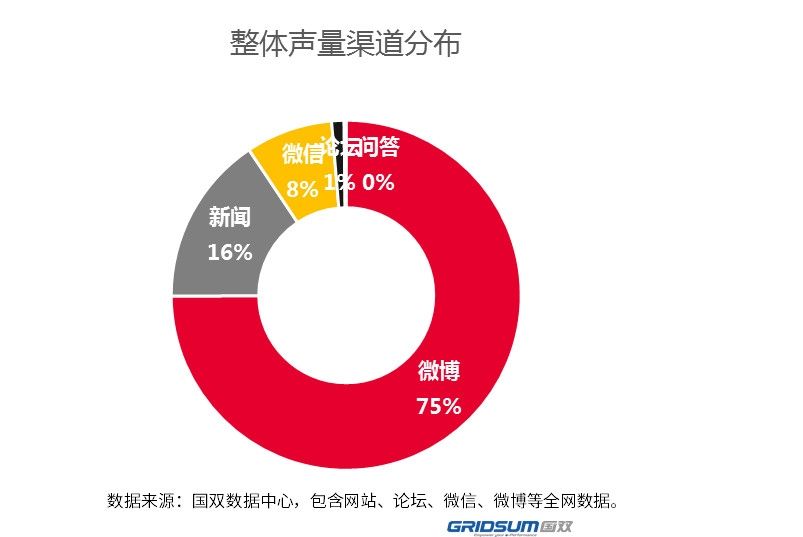 新媒体时代 航司如何更好地挖掘舆情价值