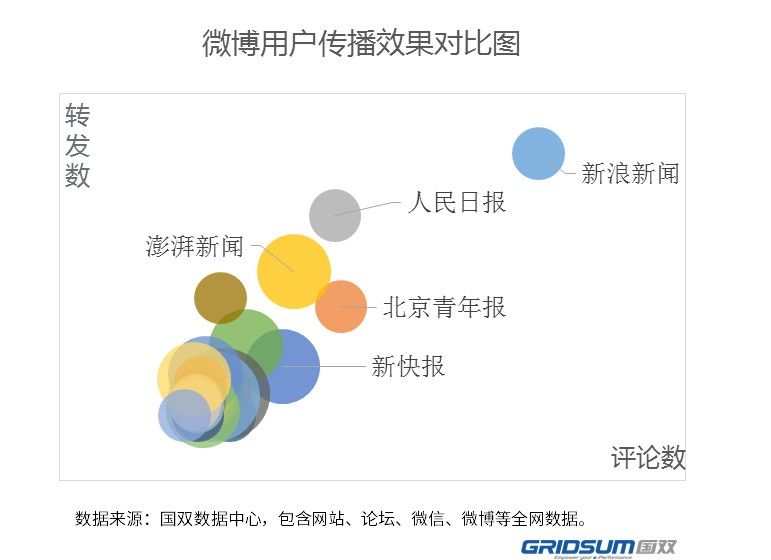 新媒体时代 航司如何更好地挖掘舆情价值