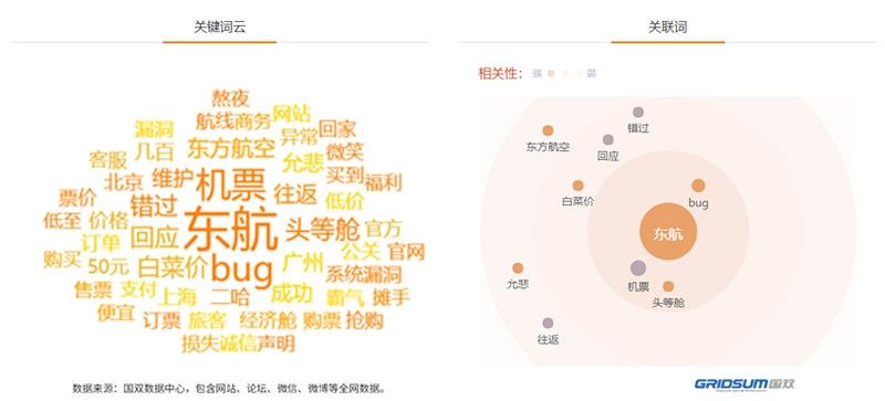 新媒体时代 航司如何更好地挖掘舆情价值