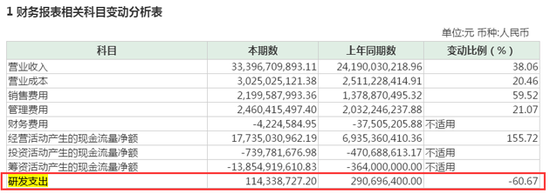 12亿外资大撤退茅台背后：营销费用增六成助推业绩