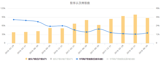 12亿外资大撤退茅台背后：营销费用增六成助推业绩