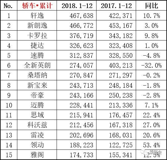 【图文】几家欢喜几家愁 2018年12月份及全年销量排名榜单出炉