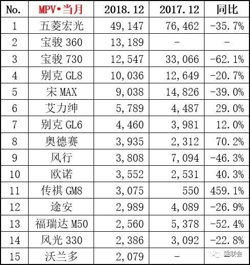 【图文】几家欢喜几家愁 2018年12月份及全年销量排名榜单出炉