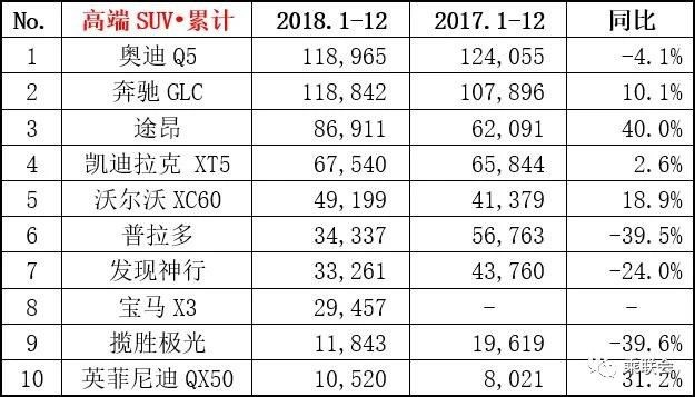 【图文】几家欢喜几家愁 2018年12月份及全年销量排名榜单出炉